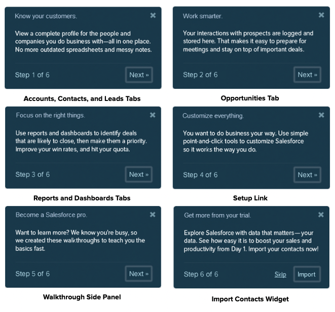 A collection of callouts for the Salesforce free trial walkthrough for sales reps