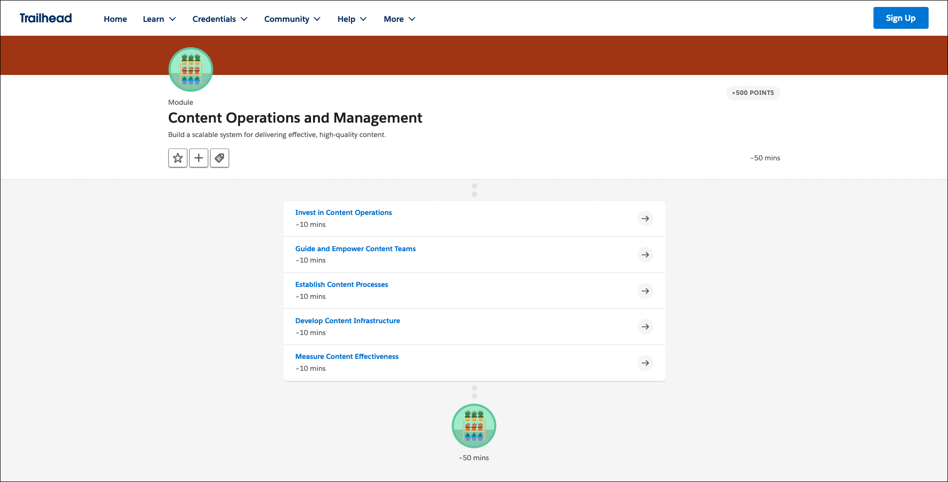 A screenshot of the table of contents for the Content Operations training module in Trailhead