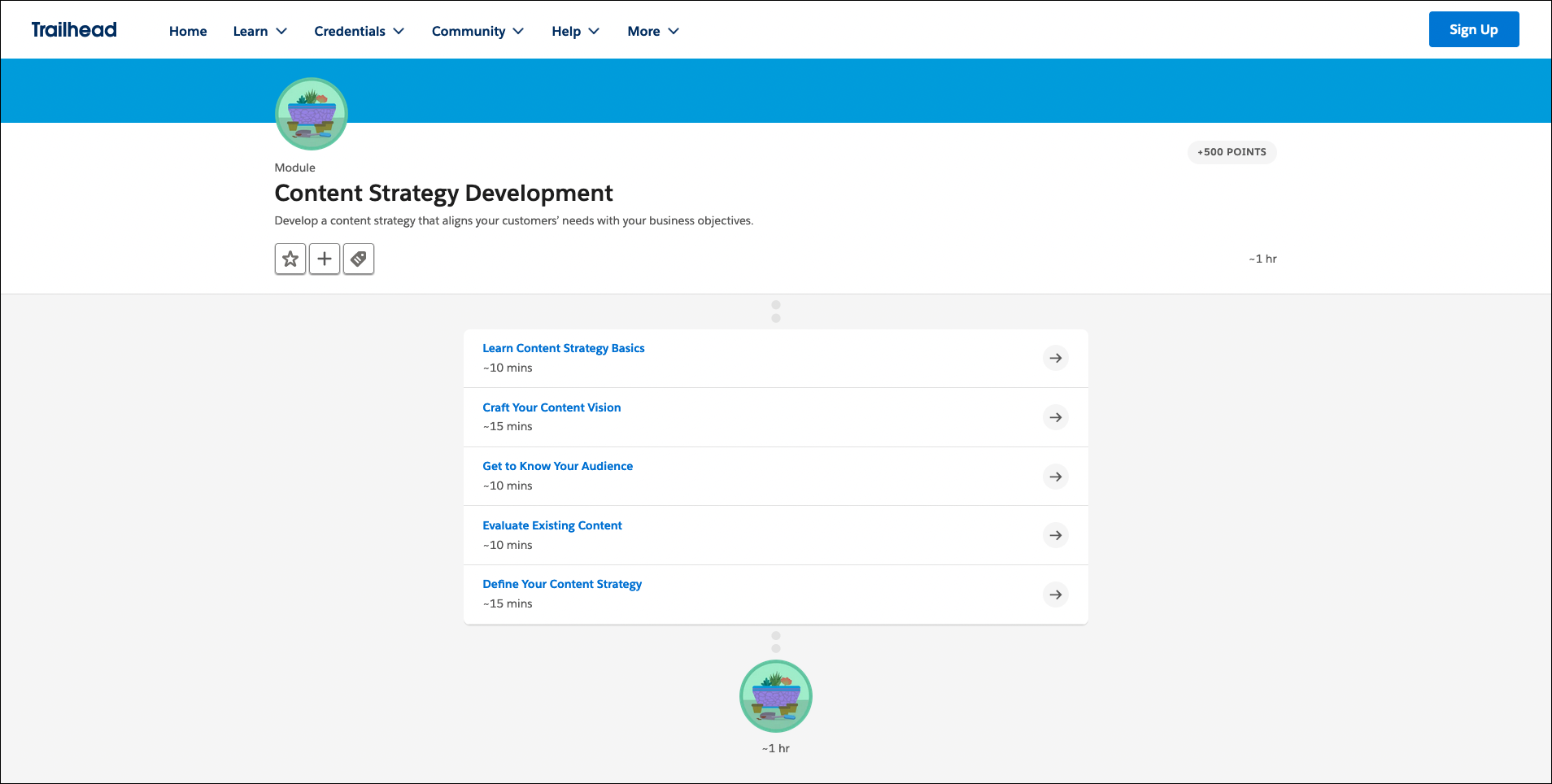 A screenshot of the table of contents for the Content Strategy training module in Trailhead