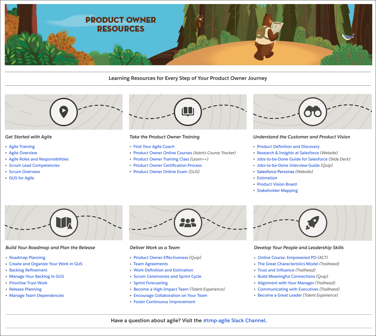 The Product Owner learning map has a colorful banner at the top of the page with a title that says Product Owner Resources. There are six journey stages represented by six columns, and under each stage is a bulleted list of resources that support the user at that stage of their journey.