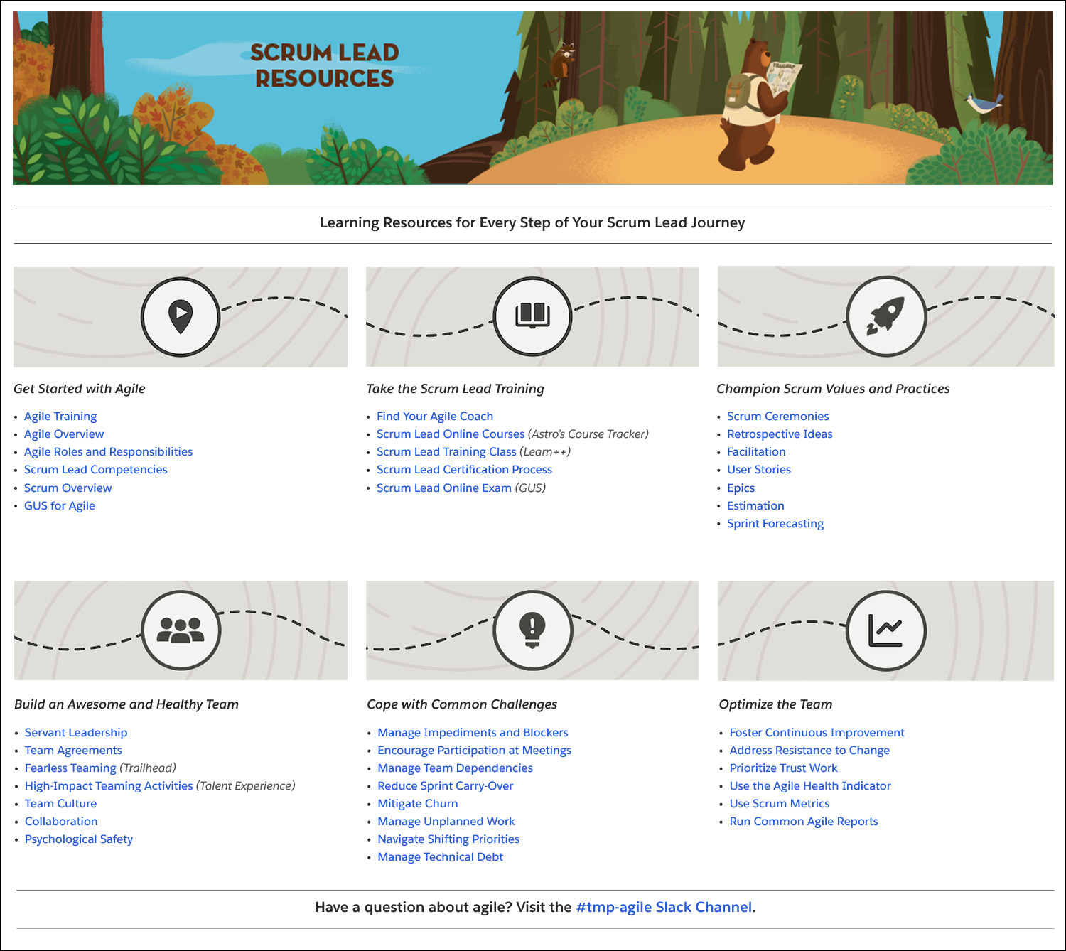 The scrum lead learning map has a colorful banner at the top of the page with a title that says Scrum Lead Resources. There are six journey stages represented by six columns, and under each stage is a bulleted list of resources that support the user at that stage of their journey.