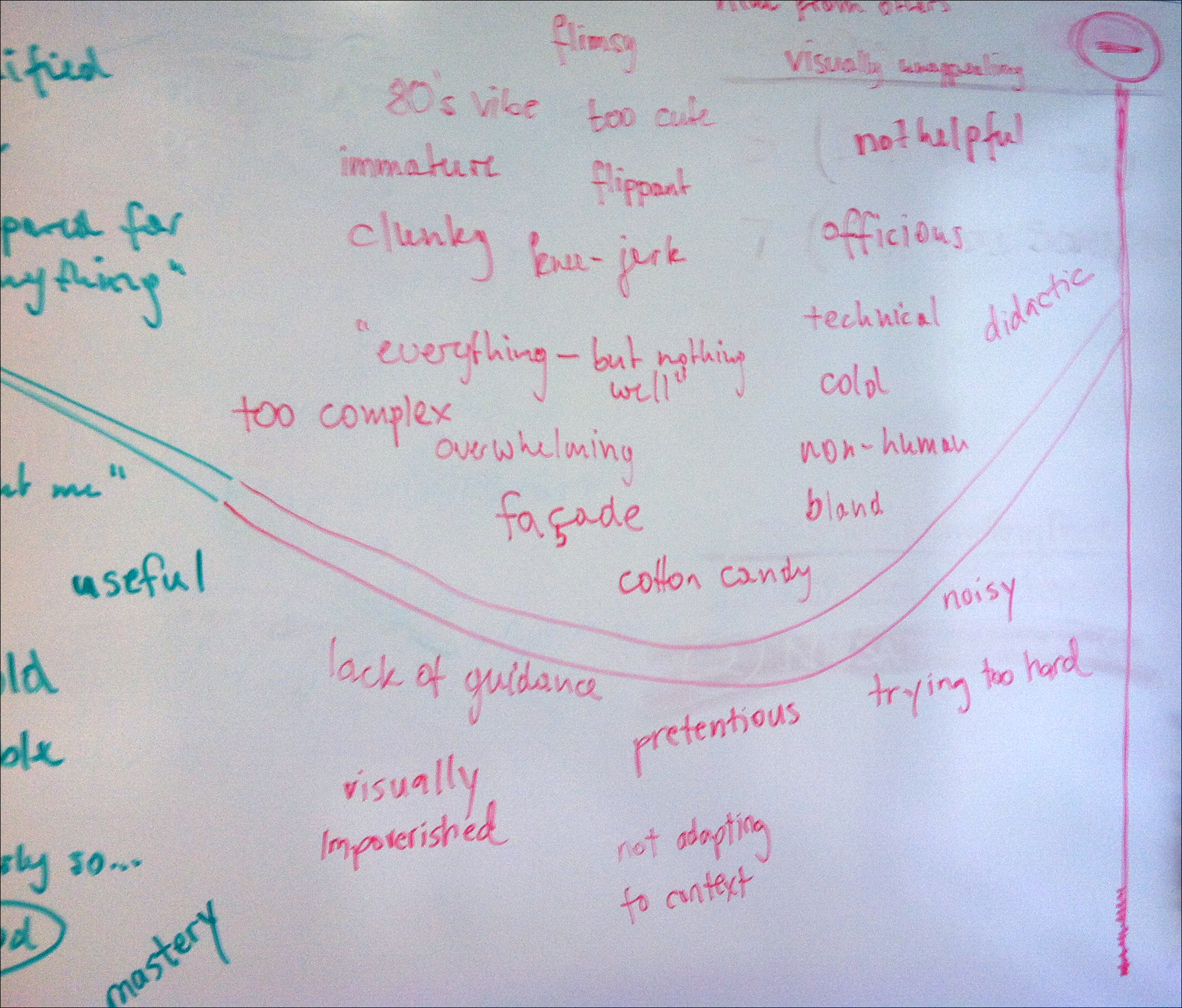 A whiteboard showing a list of negative brand goals written in red marker. Some of the negative goals include words like noisy, bland, cold, and non-human