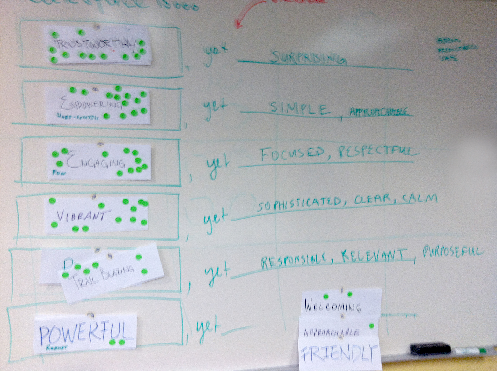 A whiteboard that shows the 6 personality attributes that resulted from the activity: trustworthy, empowering, engaging, vibrant, trailblazing, and powerful